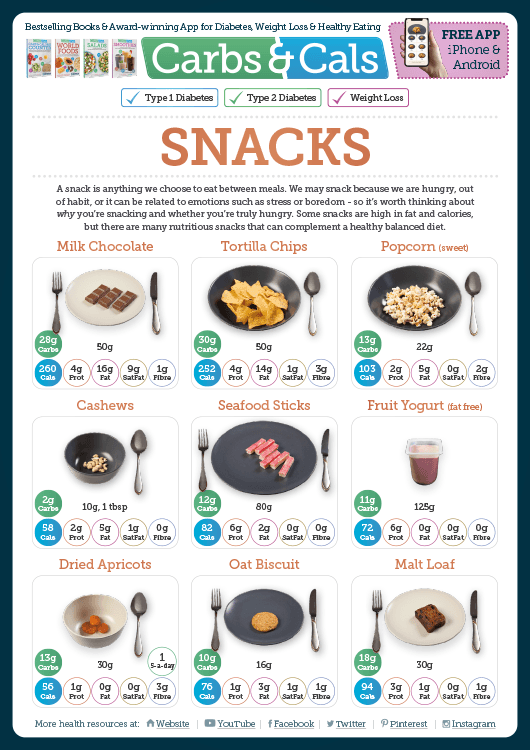 Carbs & Cals Info Guide - Snacks