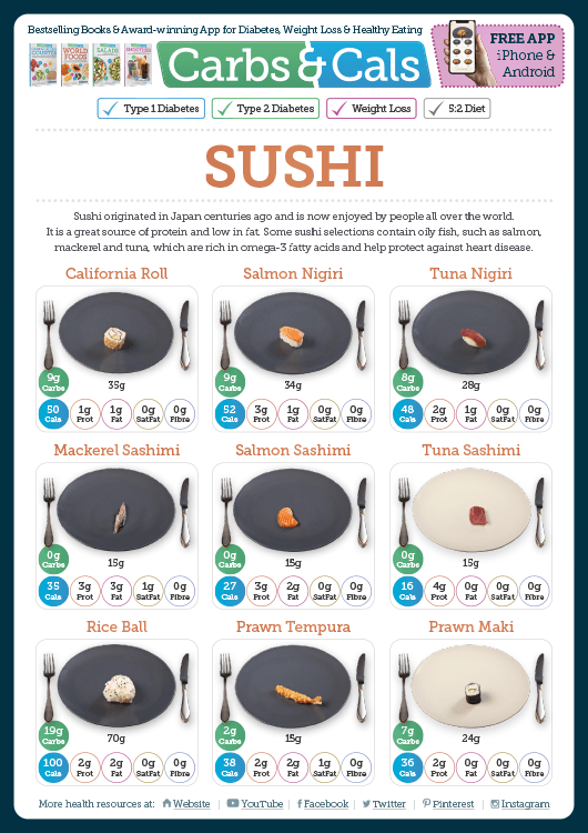 Carbs & Cals Info Guide - Sushi