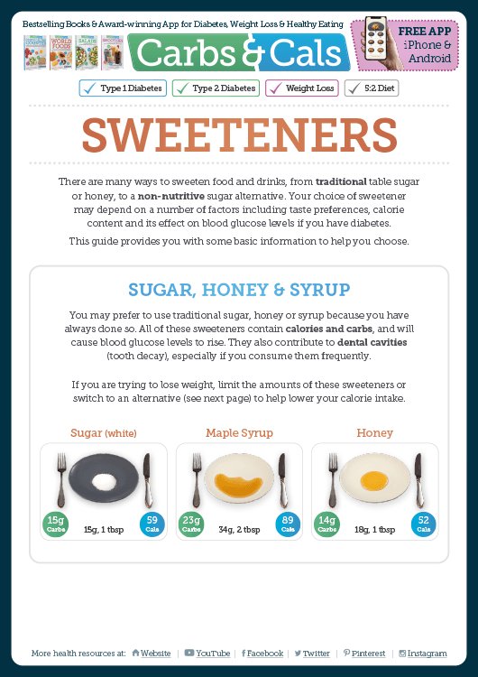 Carbs & Cals Info Guide - Sweeteners