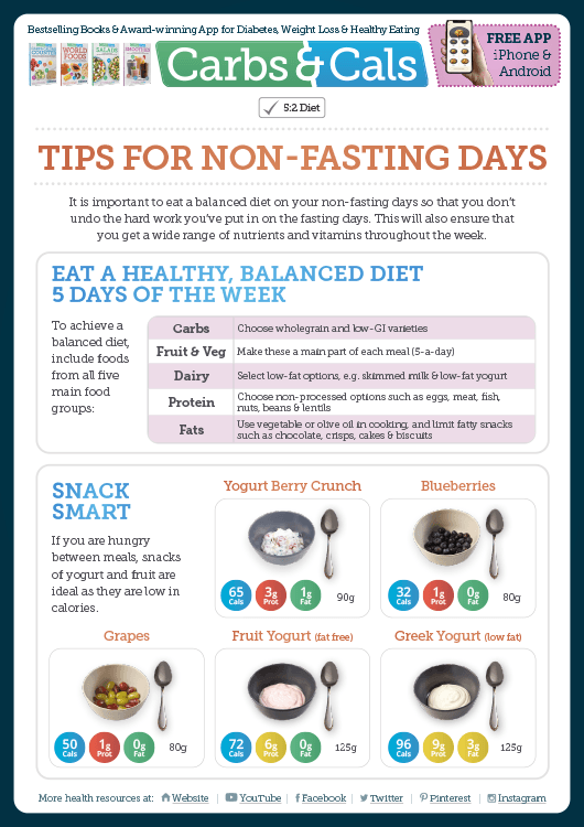 Carbs & Cals Info Guide - Tips for Non-Fasting Days