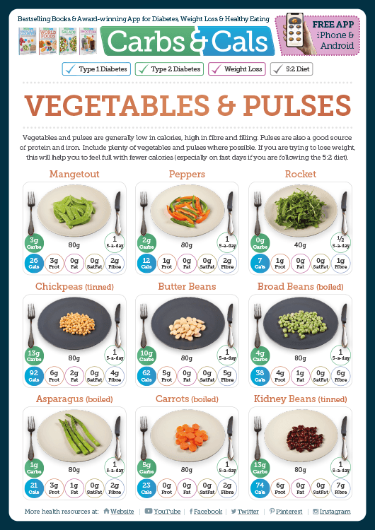 Carbs & Cals Info Guide - Vegetables & Pulses