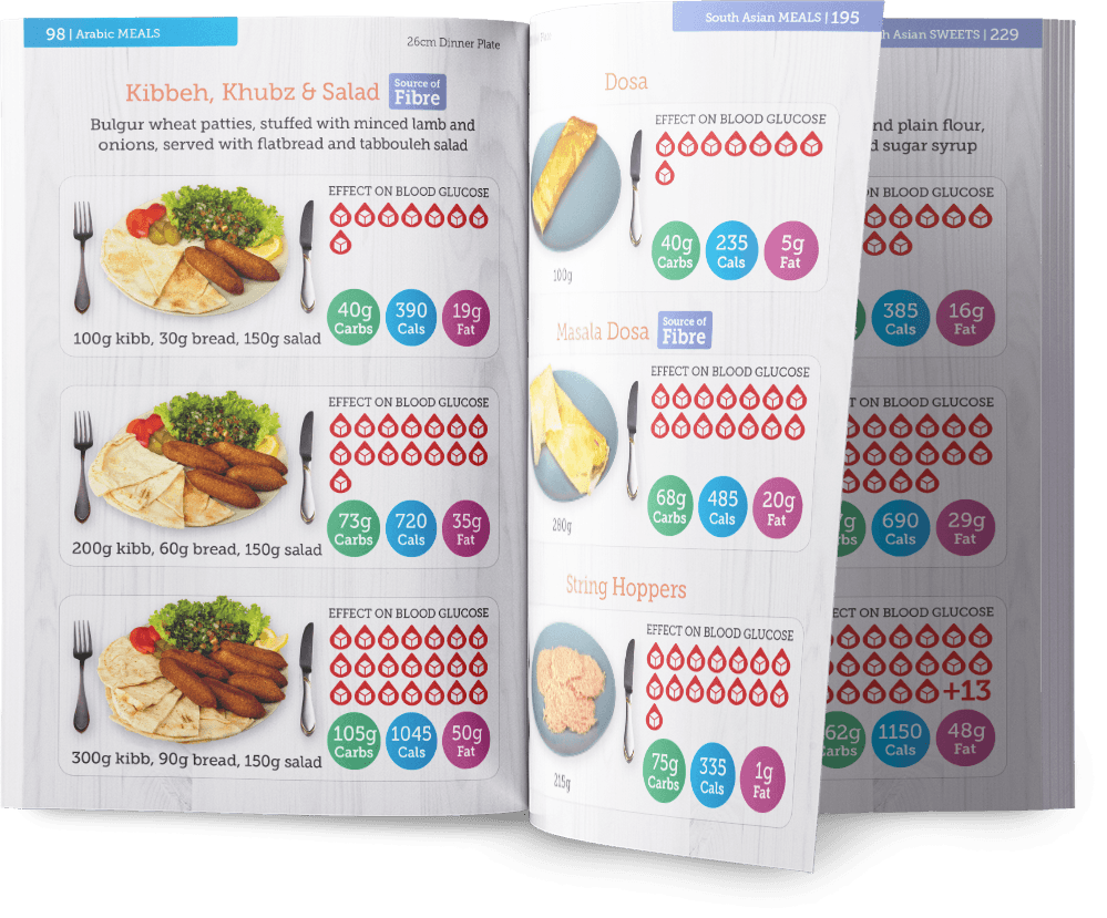Carbs & Cals World Foods Open Book Pages