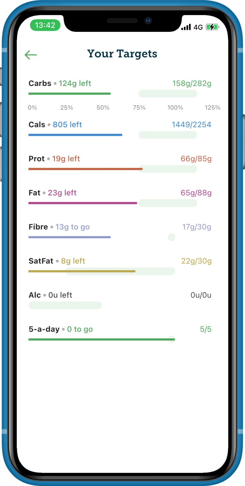 Carbs & Cals | Free BMI & Calorie Requirement Calculator