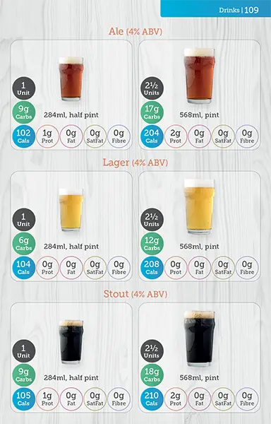 carbs-and-cals-book-alcohol-page