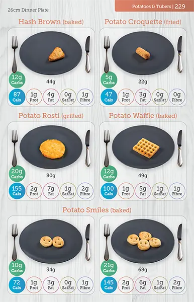 carbs-and-cals-potatoes-book-page-2