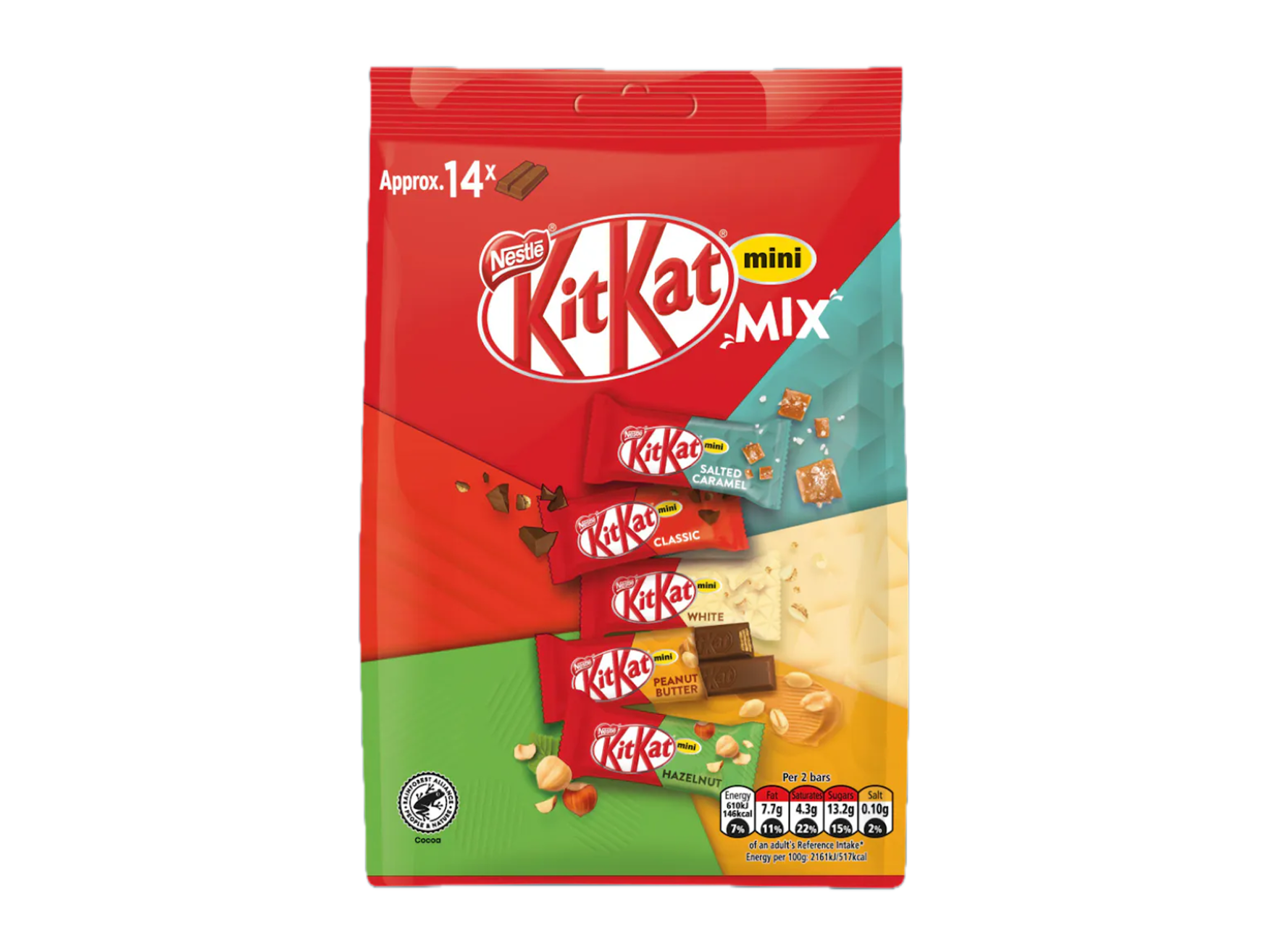 KitKatMiniMix