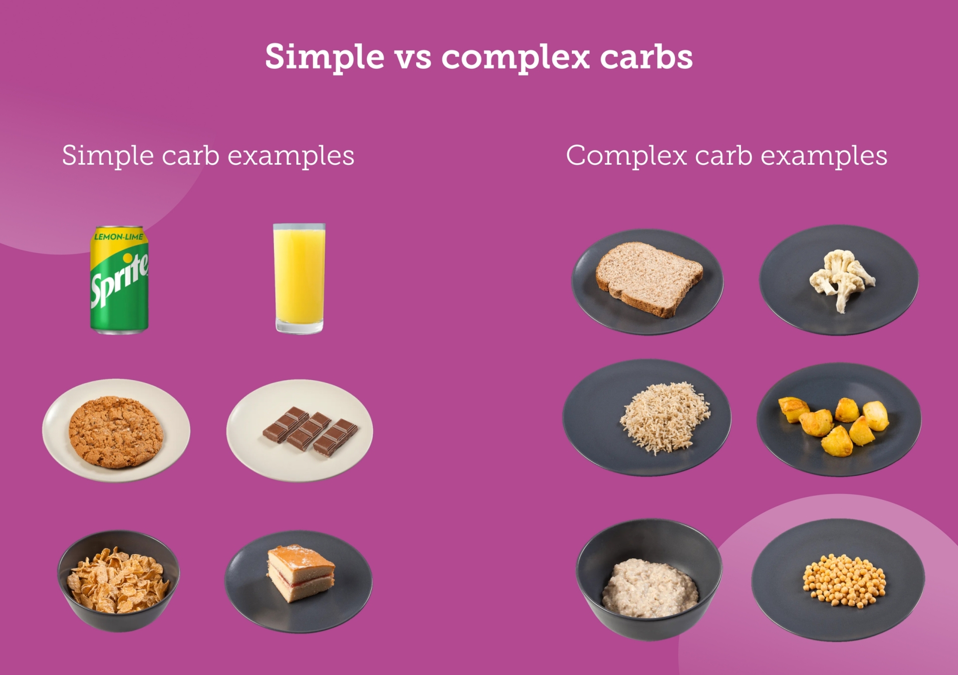 Simple vs Complex carbs