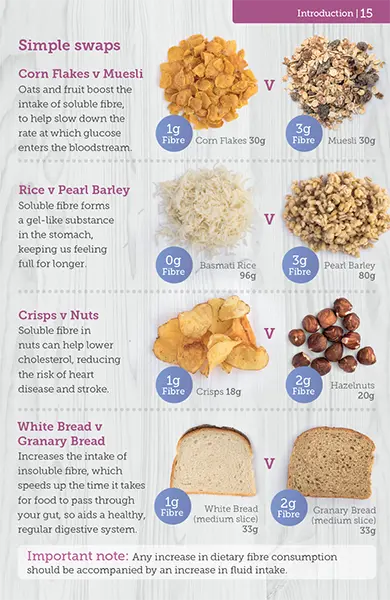 carbs-and-cals-book-wholegrain-page