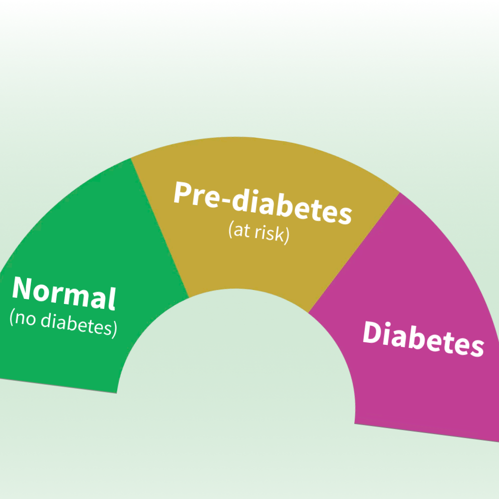 What is a HbA1c blood test?