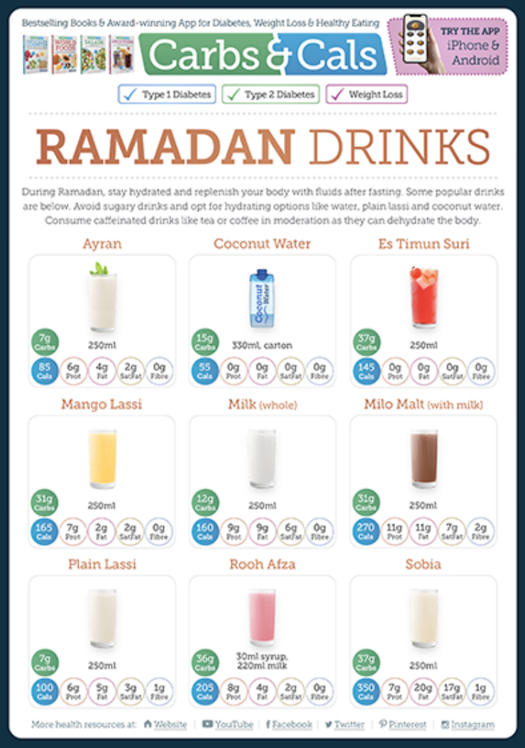 C&C_RamadanDrinksGuide Ramadan Drinks Carb Counting Guide