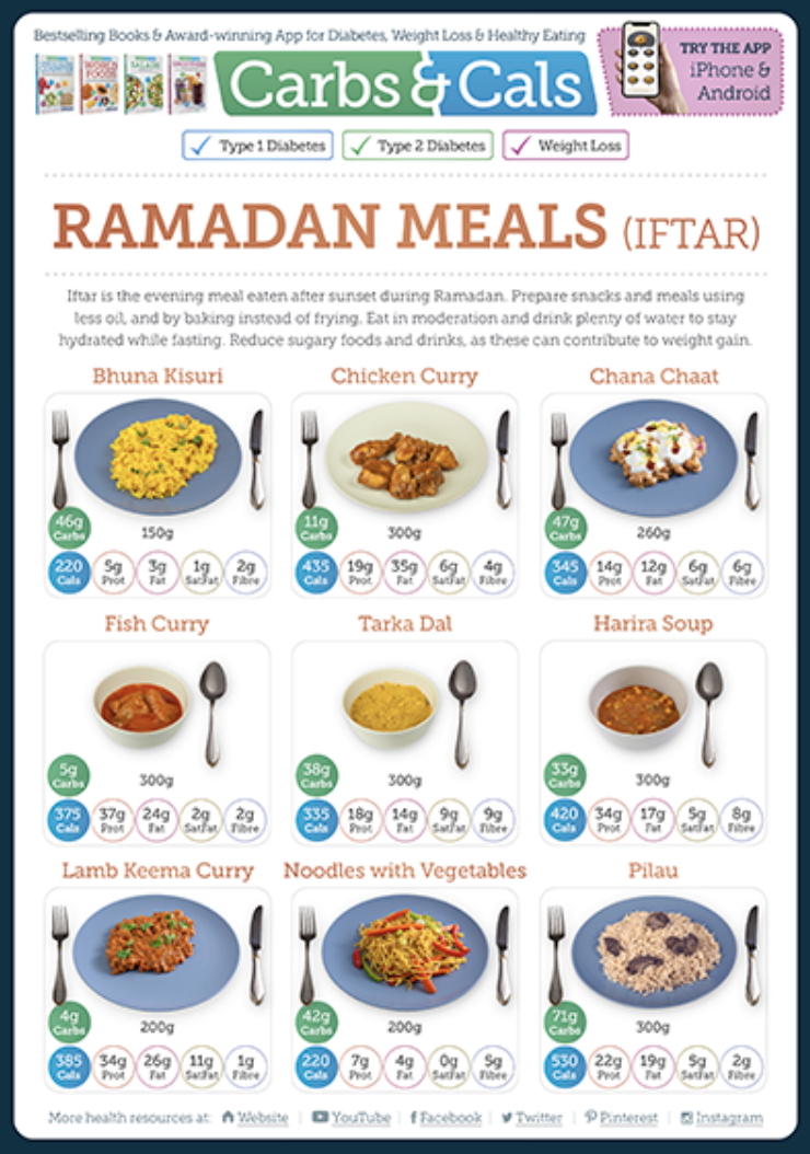 C&C_RamadanMealsGuideIftar Ramadan Meals Carb Counting Guide Iftar