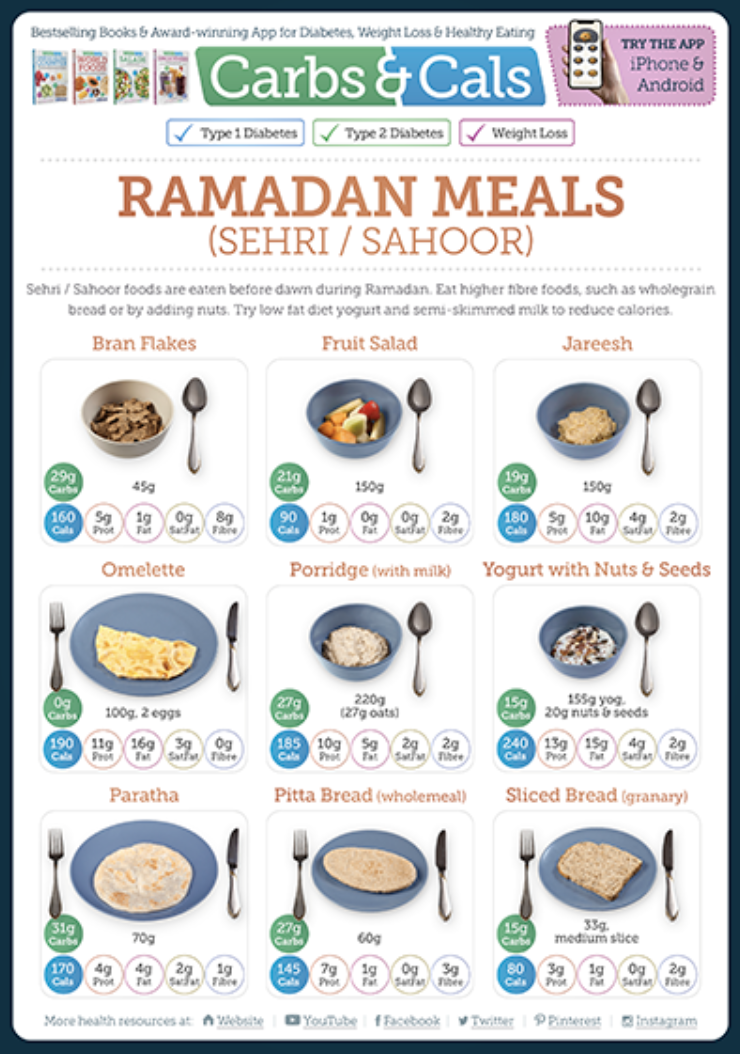 C&C_RamadanMealsGuideSuhoor Ramadan Meals Carb Counting Guide Sahoor