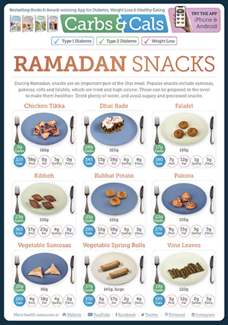 C&C_RamadanSnacksGuide Ramadan Snacks Guide