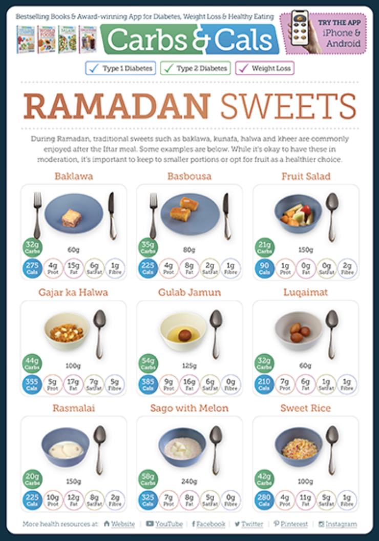 C&C_RamadanSweetsGuide Ramadan Sweets Carb Counting Guide