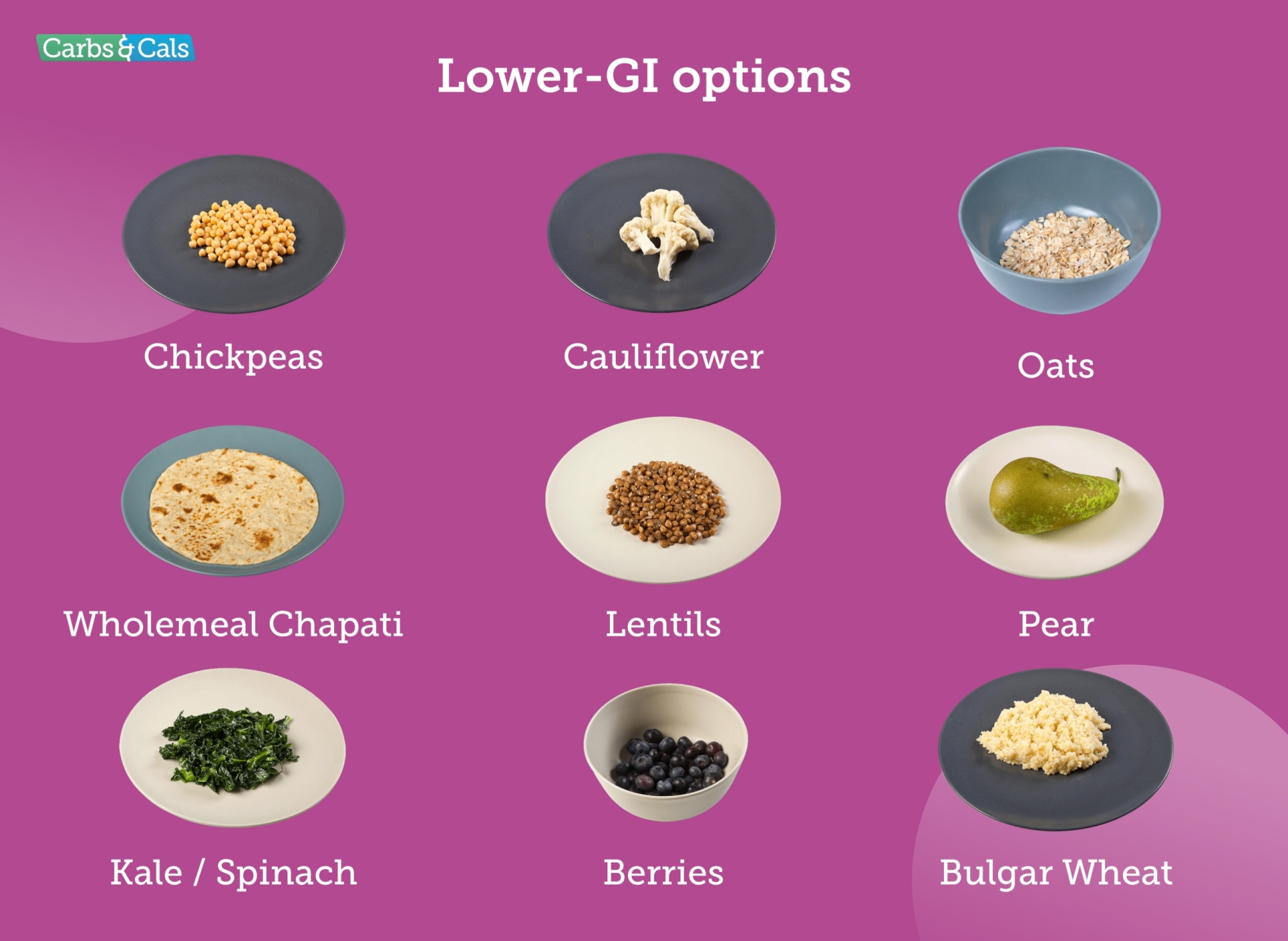 LowerGIOptions Lowe GI food options for Ramadan