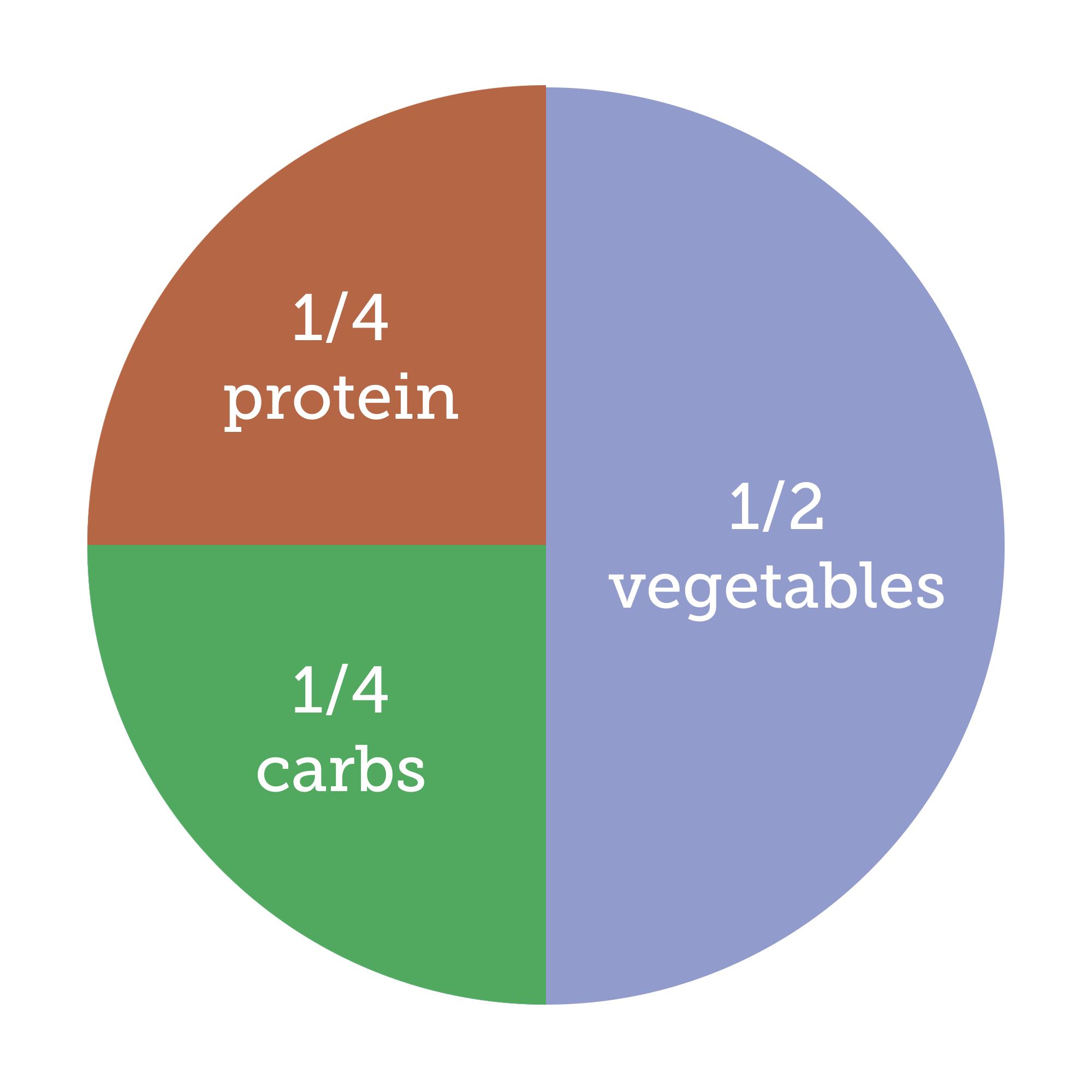 Diabetes-friendly healthy plate tip
