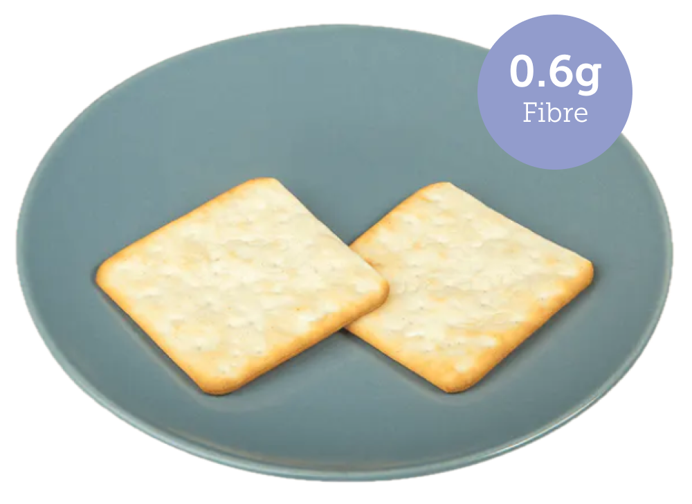 Cream Crackers - 0.6g fibre