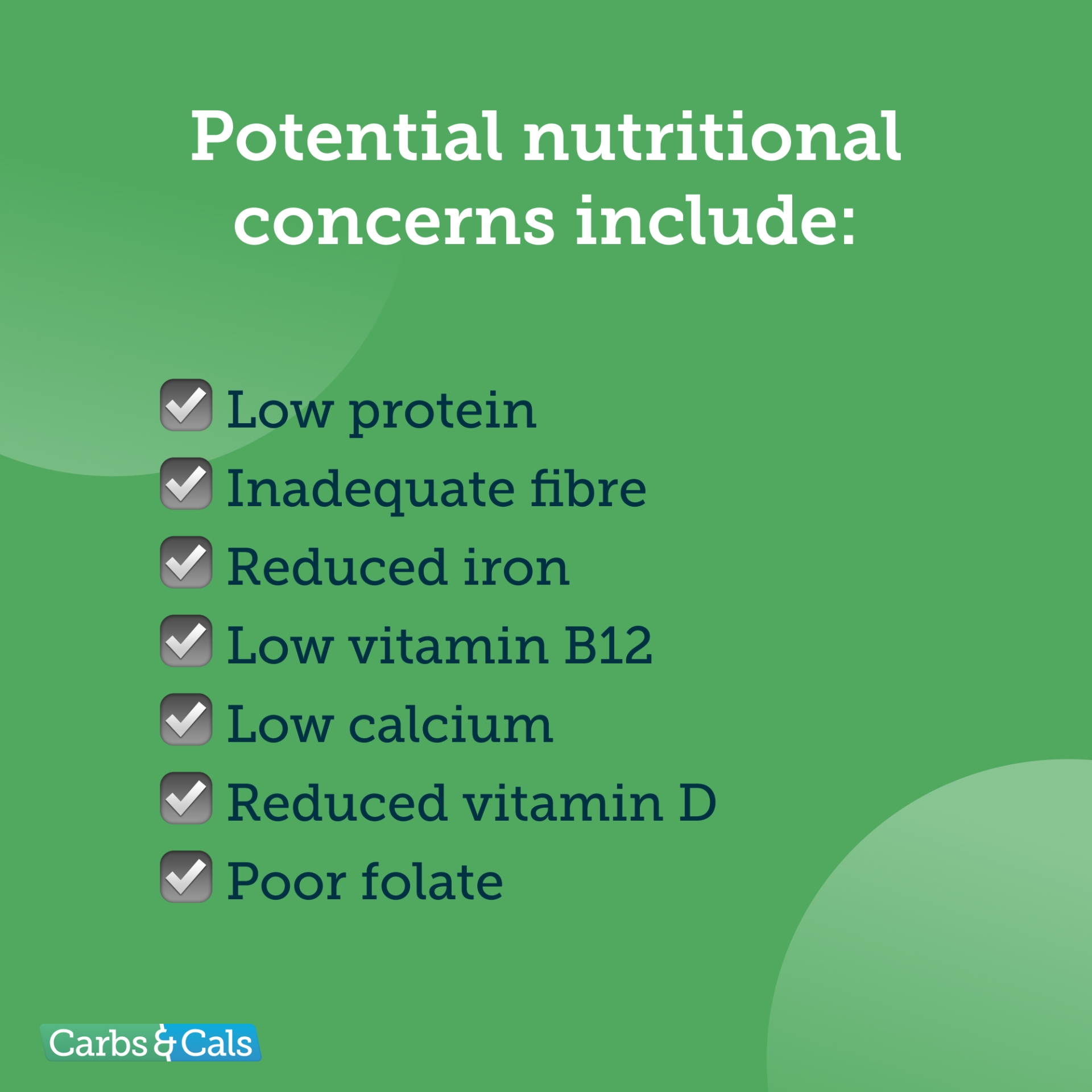 GLP-1NutritionalConcerns Potential nutritional concerns for people using GLP-1 medications