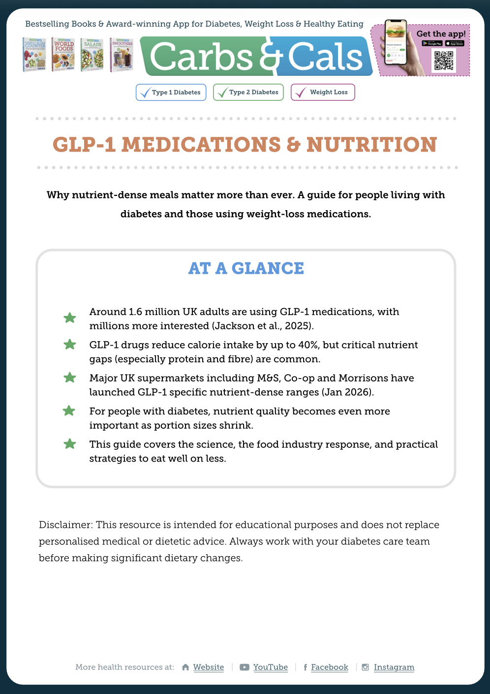 GLP-1 Medications and nutrition guide
