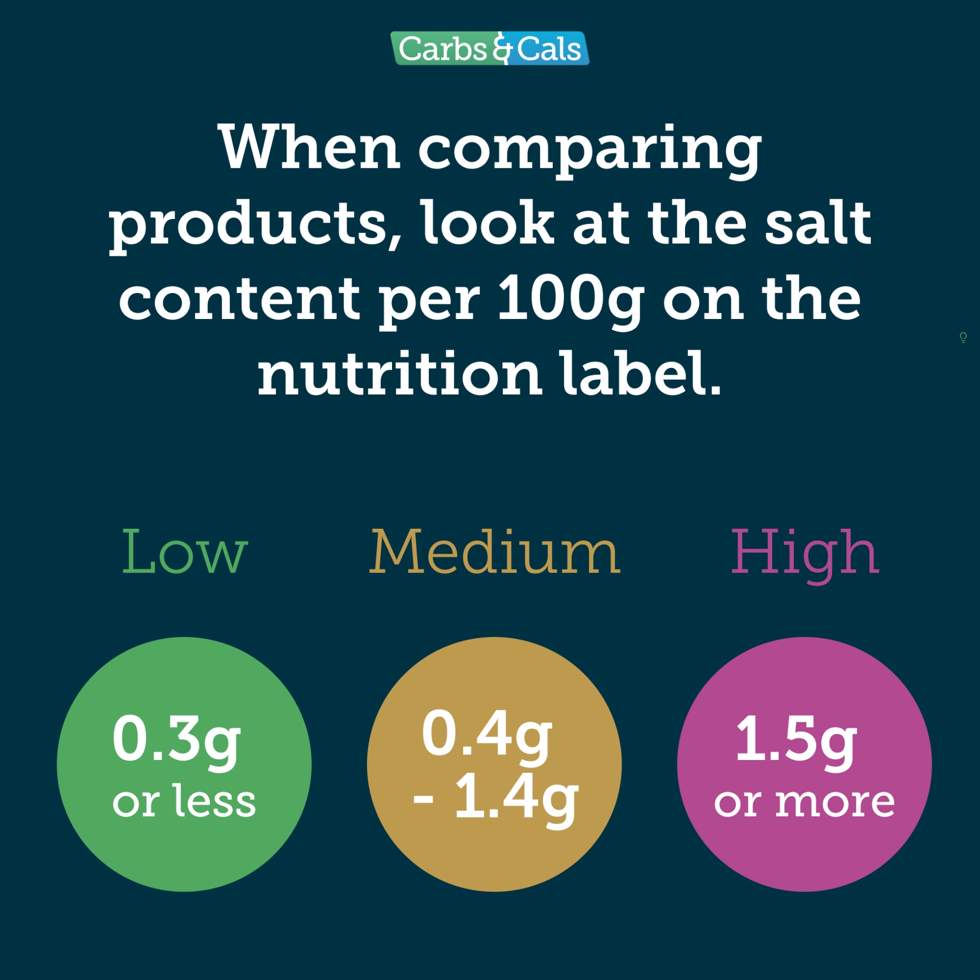 When comparing products, look at the salt content per 100g on the nutrition label