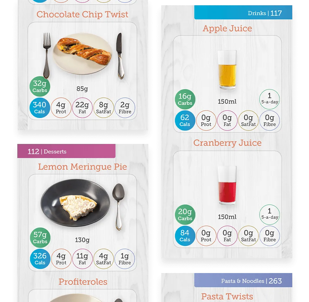 Pocket-Counter-Pages Pages from the Carbs & Cals Pocket Counter