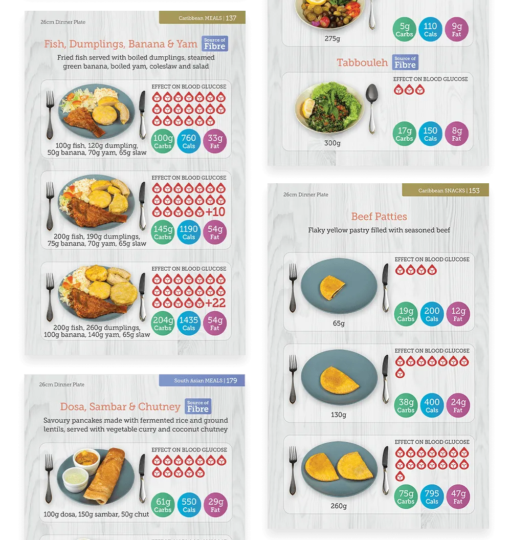 Pages from the Carbs & Cals World Foods book