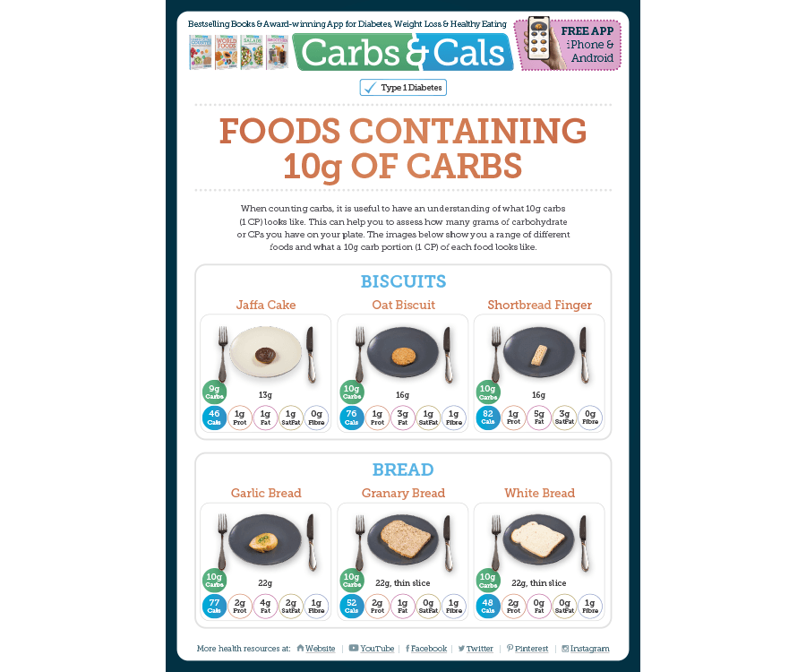Foods Containing 10g of Carbs