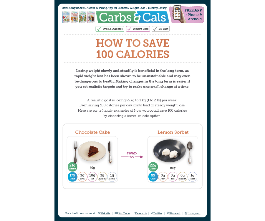 How to Save 100 Calories