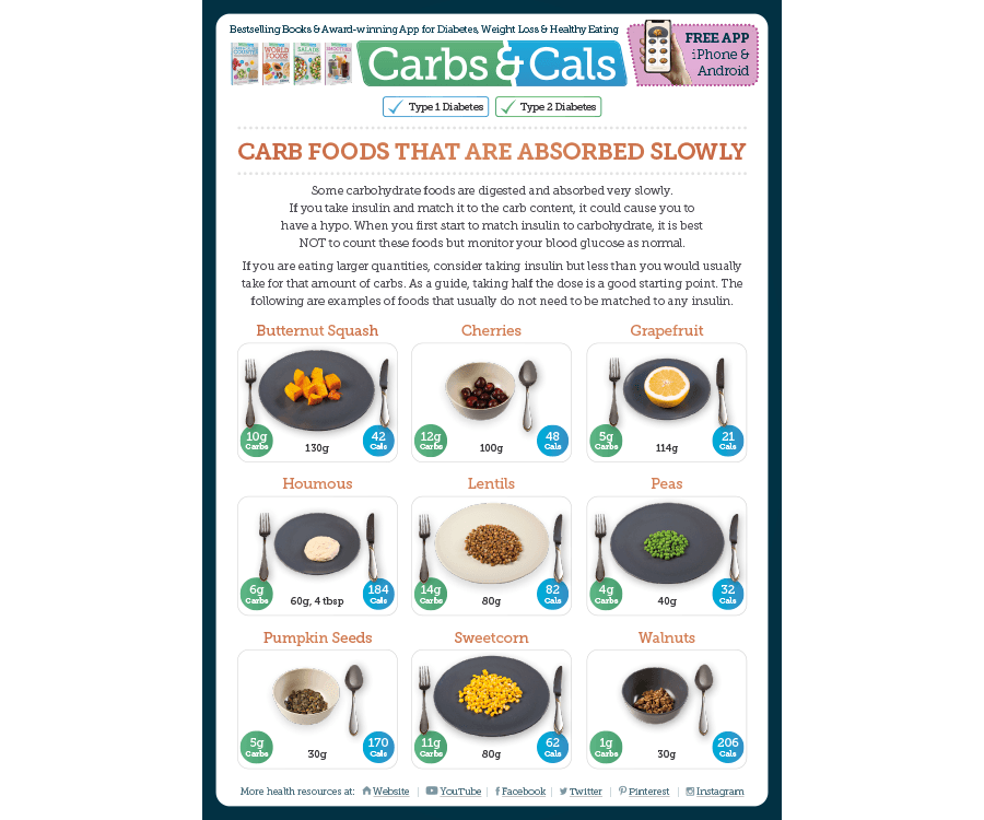 Carb Foods that are Absorbed Slowly