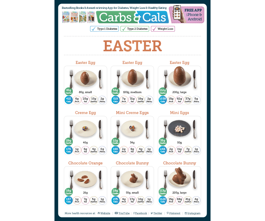 Easter