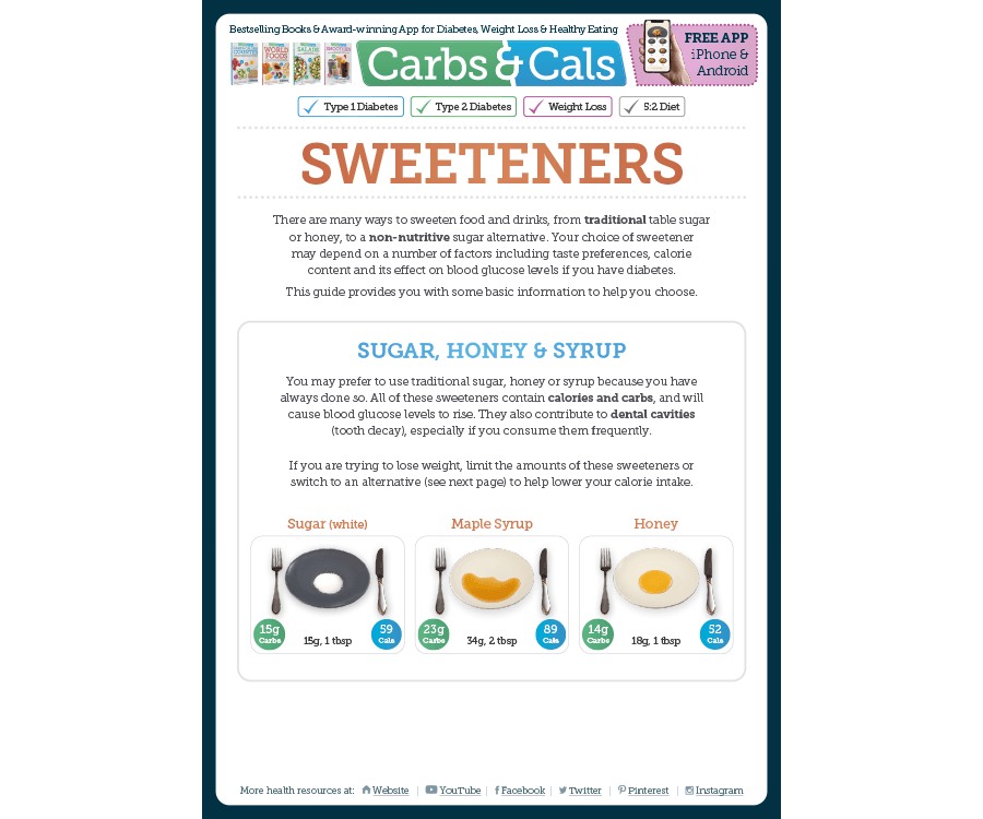 Sweeteners