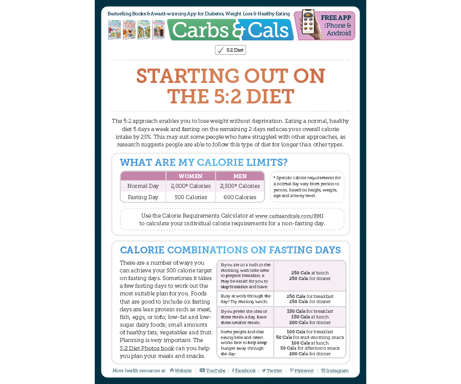 Starting Out on the 5:2 Diet