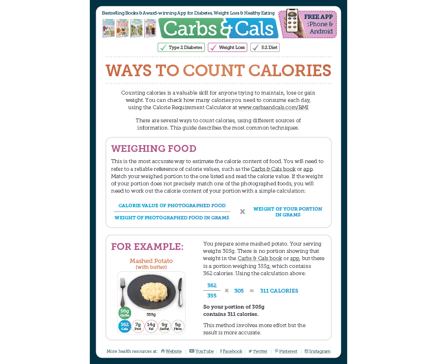 Ways to Count Calories