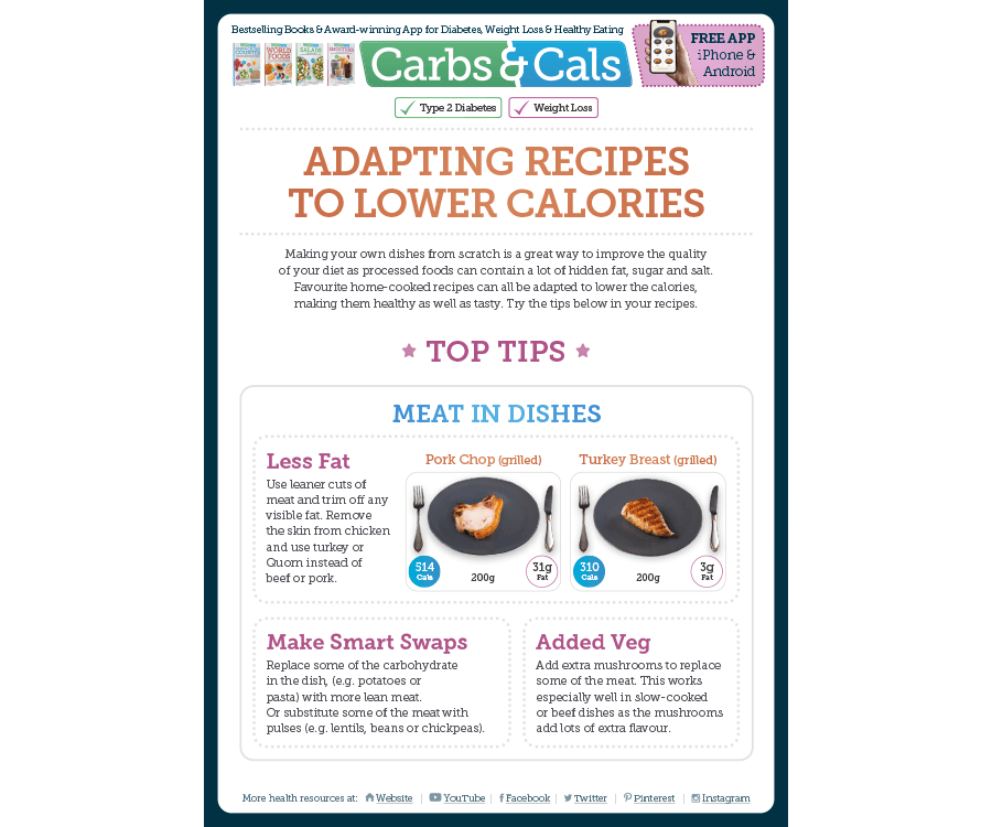 Adapting Recipe to Lower Calories