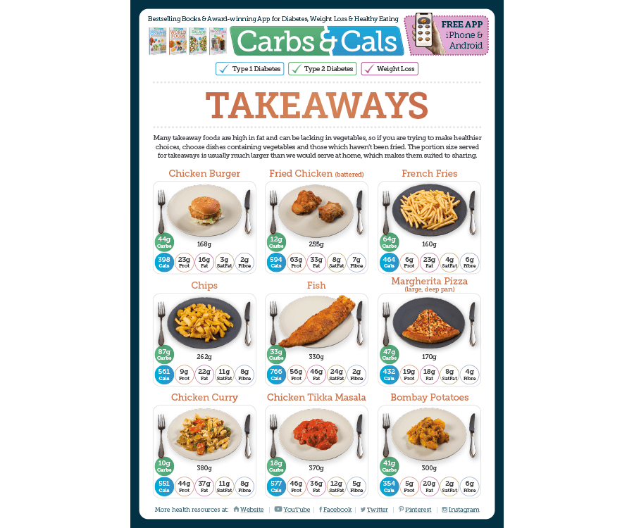 Takeaways