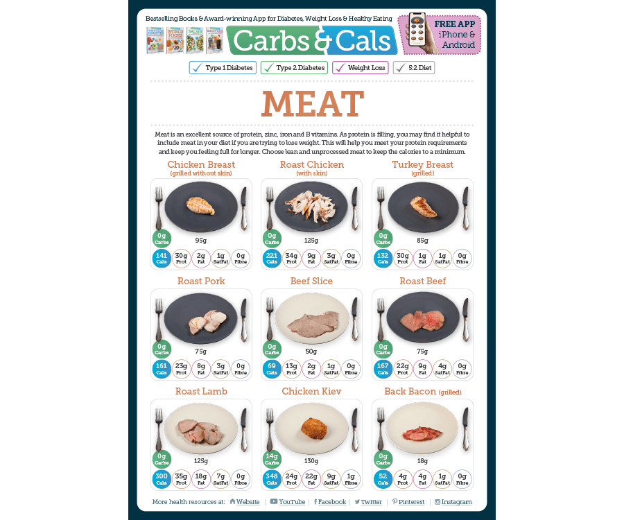 Meat