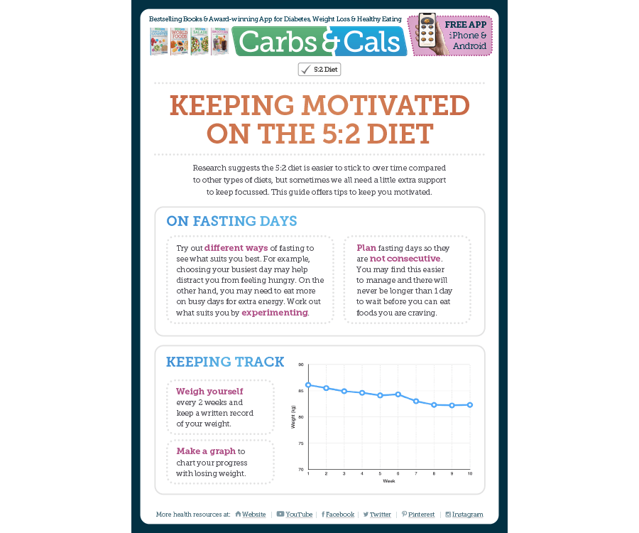 Keeping Motivated on the 5:2 Diet