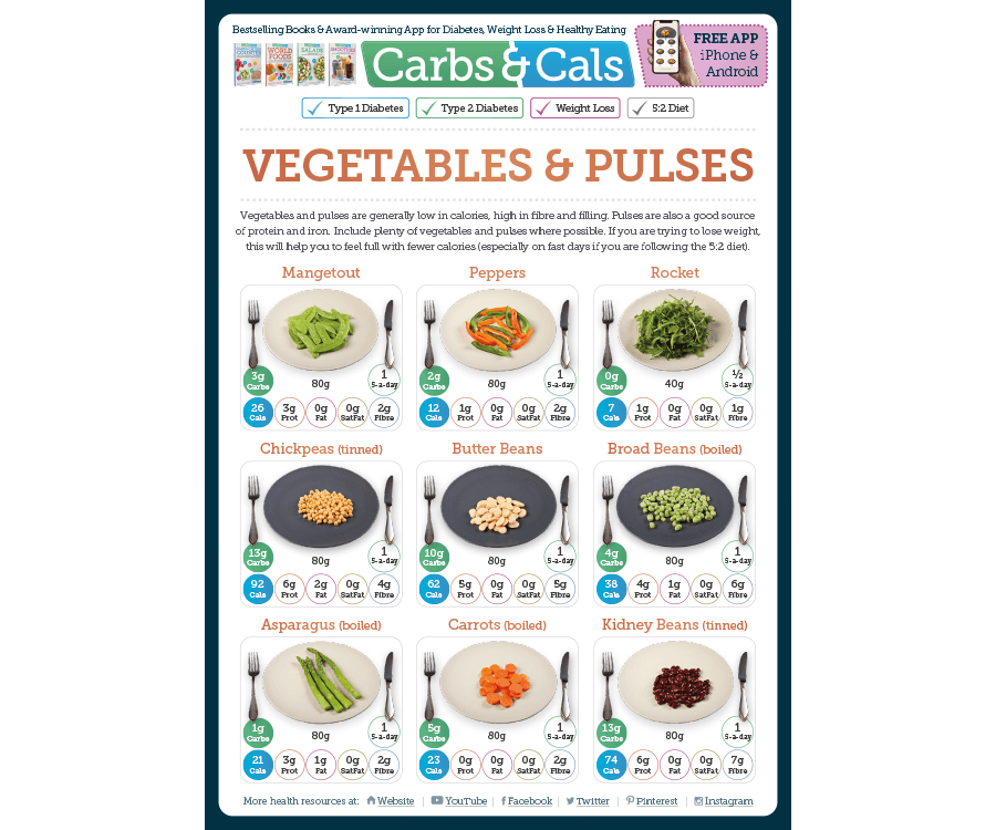 Vegetables & Pulses