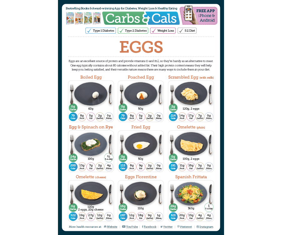 Eggs