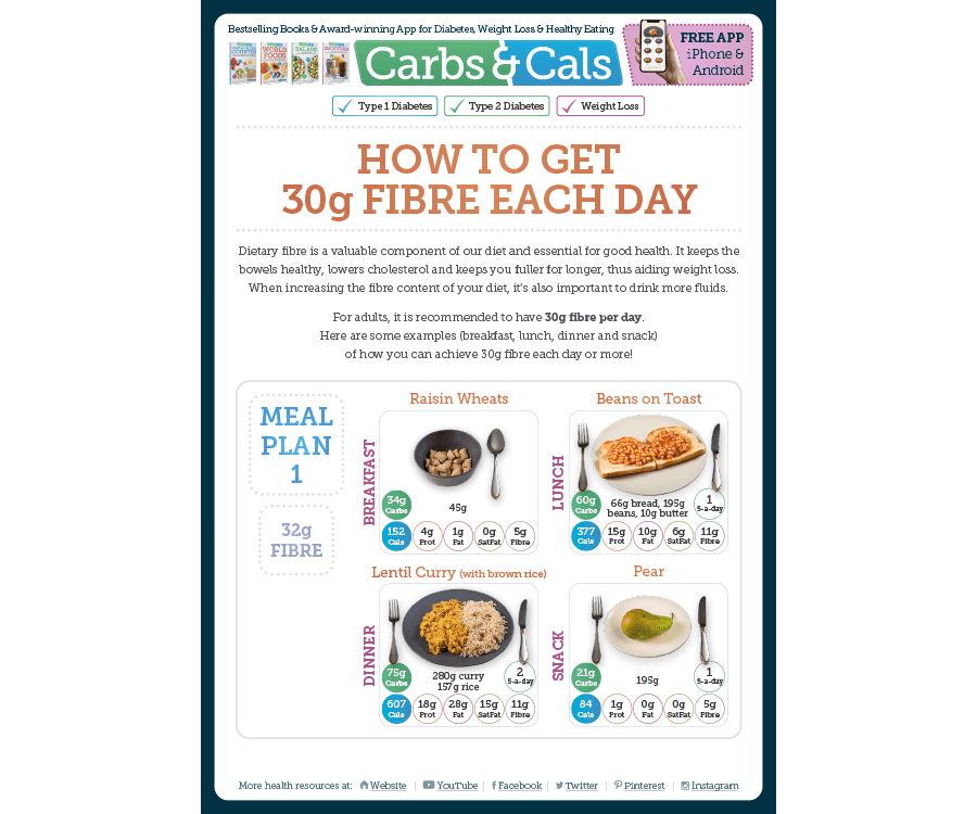 How to Get 30g Fibre Each Day