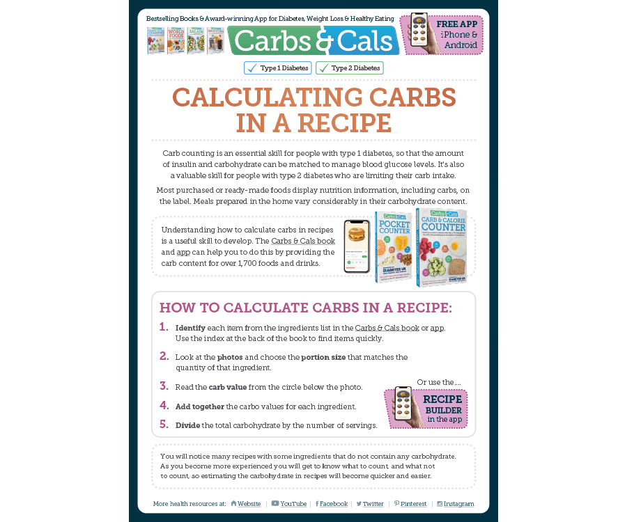 Calculating Carbs in a Recipe