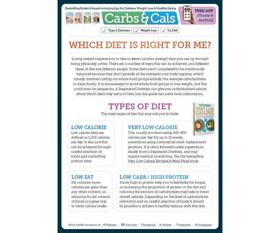 Which Diet is Right for Me?