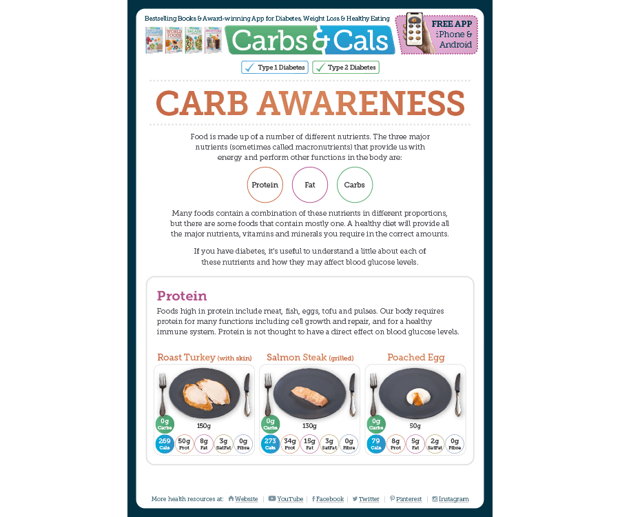 Carb Awareness