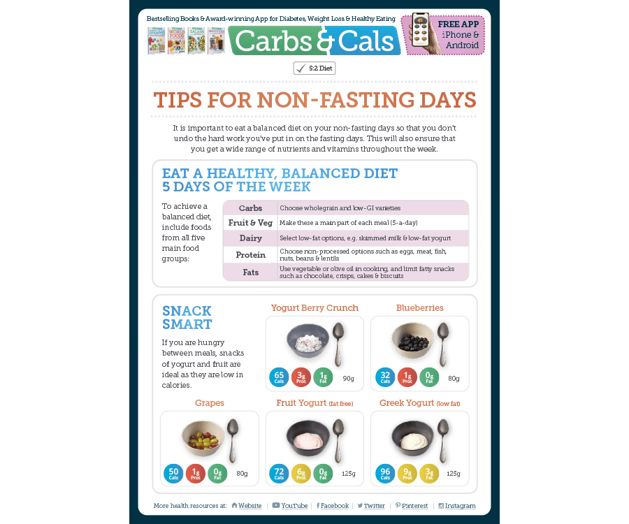 Tips for Non-Fasting Days