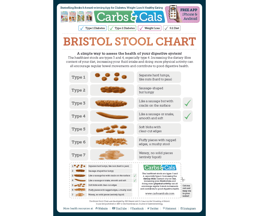 Bristol Stool Chart