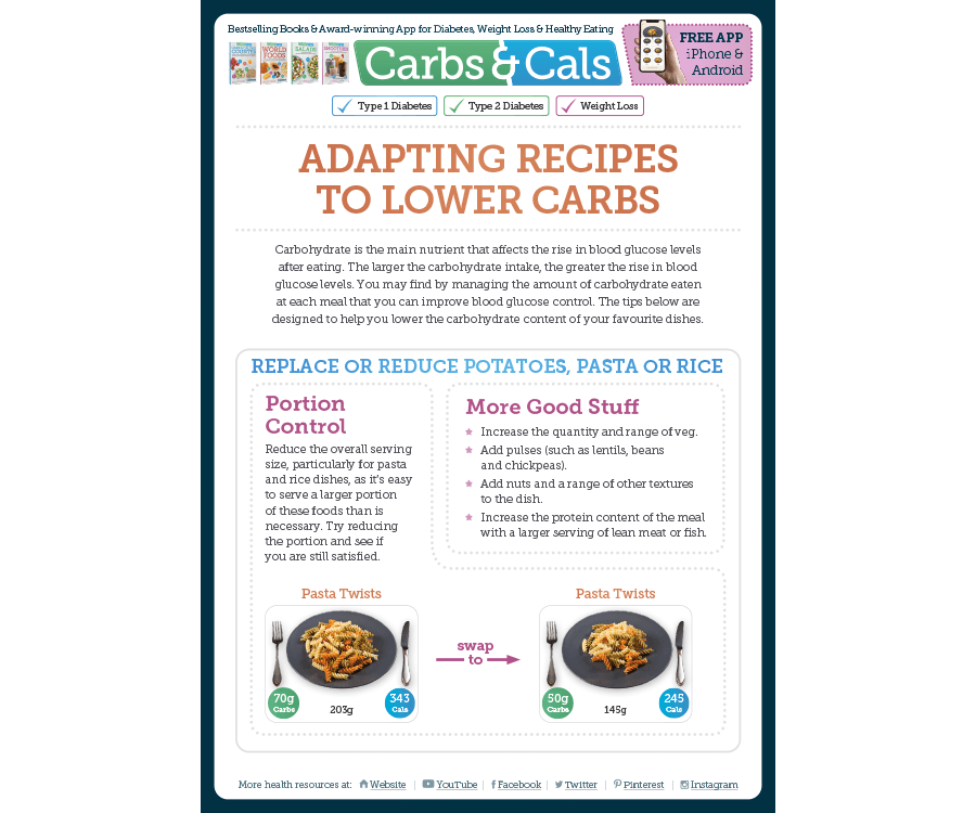 Adapting Recipes to Lower Carbs