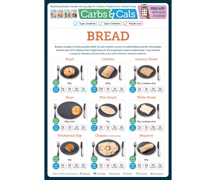 Bread