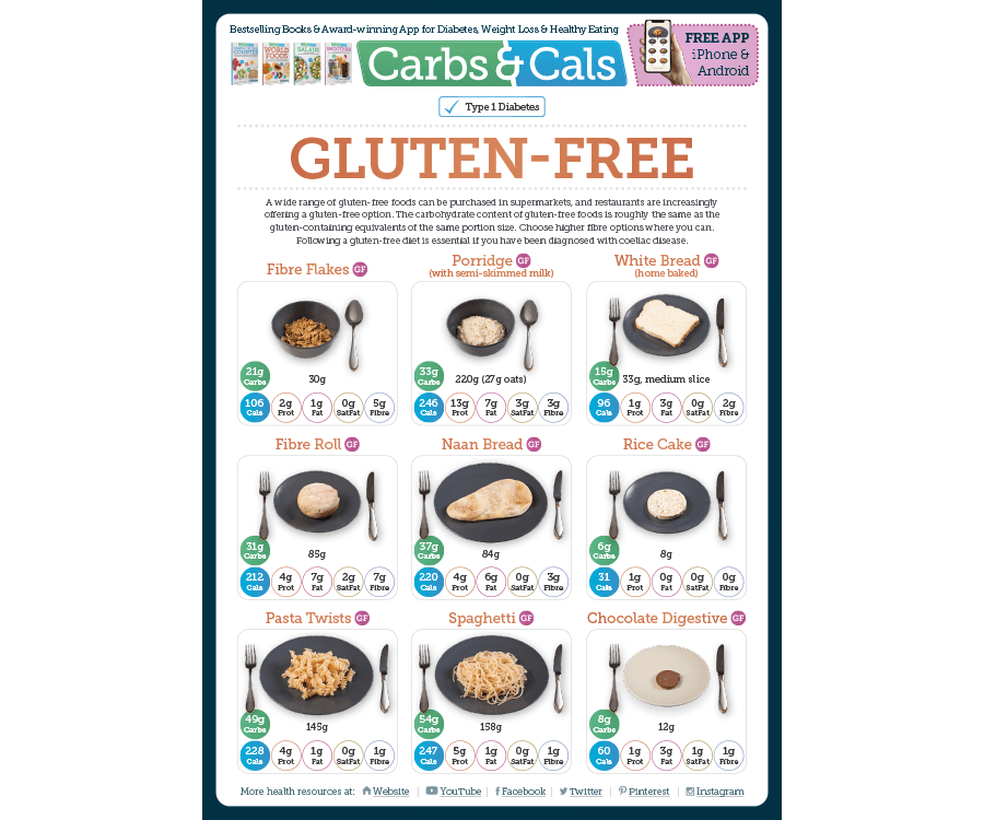Gluten-Free
