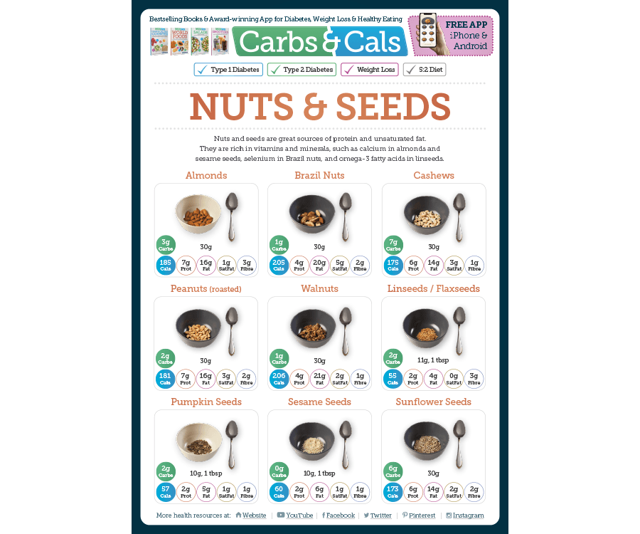 Nuts & Seeds