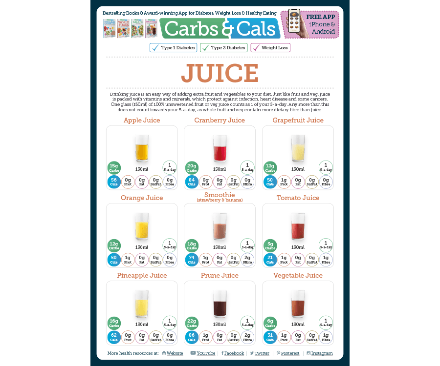 Juice